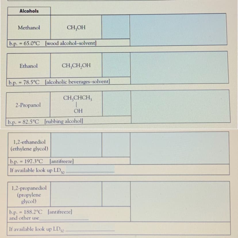 Alcohols
Methanol
CH,OH
b.p.
65.0°C [wood alcohol-solvent]
Ethanol
CH,CH,OH
b.p. 78.5°C (alcoholic beverages-solvent]
CH,CHCH,
1.
OH
2-Propanol
b.p. 82.5°C (rubbing alcohol]
!!
1,2-ethanediol
(ethylene glycol)
b.p. 197.3°C [antifreeze]
If available look up LDg
50
1,2-propanediol
(propylene
glycol)
b.p. 188.2°C [antifreeze]
and other use
If available look up LD
