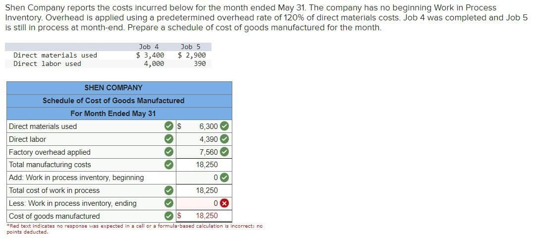 Shen Company reports the costs incurred below for the month ended May 31. The company has no beginning Work in Process
Inventory. Overhead is applied using a predetermined overhead rate of 120% of direct materials costs. Job 4 was completed and Job 5
is still in process at month-end. Prepare a schedule of cost of goods manufactured for the month.
Direct materials used
Direct labor used
Job 4
$3,400
4,000
Job 5
$ 2,900
390
SHEN COMPANY
Schedule of Cost of Goods Manufactured
For Month Ended May 31
Direct materials used
Direct labor
Factory overhead applied
Total manufacturing costs
Add: Work in process inventory, beginning
Total cost of work in process
Less: Work in process inventory, ending
Cost of goods manufactured
18,250
*Red text indicates no response was expected in a cell or a formula-based calculation is incorrect; no
points deducted.
✓ S
✓
333
6,300✔
4,390
7,560
18,250
0
18,250
✓ S
0x