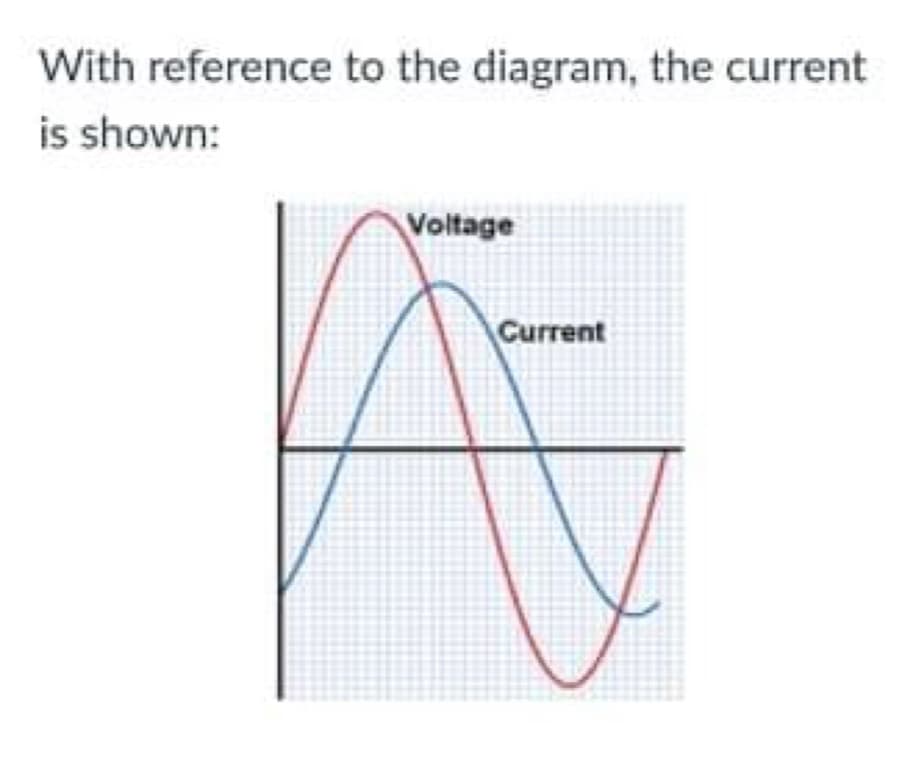 With reference to the diagram, the current
is shown:
Voltage
Current
