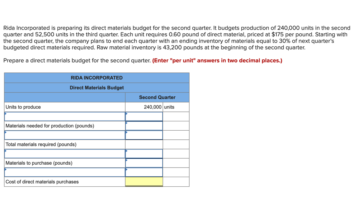 Rida Incorporated is preparing its direct materials budget for the second quarter. It budgets production of 240,000 units in the second
quarter and 52,500 units in the third quarter. Each unit requires 0.60 pound of direct material, priced at $175 per pound. Starting with
the second quarter, the company plans to end each quarter with an ending inventory of materials equal to 30% of next quarter's
budgeted direct materials required. Raw material inventory is 43,200 pounds at the beginning of the second quarter.
Prepare a direct materials budget for the second quarter. (Enter "per unit" answers in two decimal places.)
Units to produce
RIDA INCORPORATED
Direct Materials Budget
Materials needed for production (pounds)
Total materials required (pounds)
Materials to purchase (pounds)
Cost of direct materials purchases
Second Quarter
240,000 units