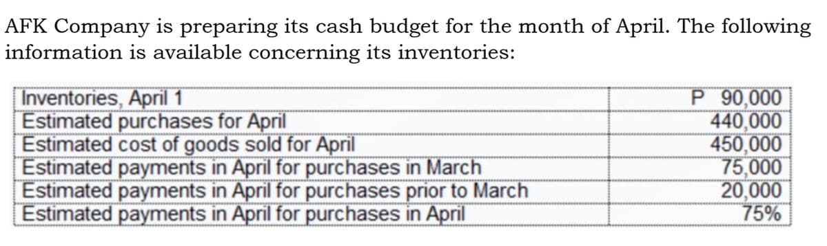 AFK Company is preparing its cash budget for the month of April. The following
information is available concerning its inventories:
Inventories, April 1
Estimated purchases for April
Estimated cost of goods sold for April
Estimated payments in April for purchases in March
Estimated payments in April for purchases prior to March
Estimated payments in April for purchases in April
P 90,000
440,000
450,000
75,000
20,000
75%
