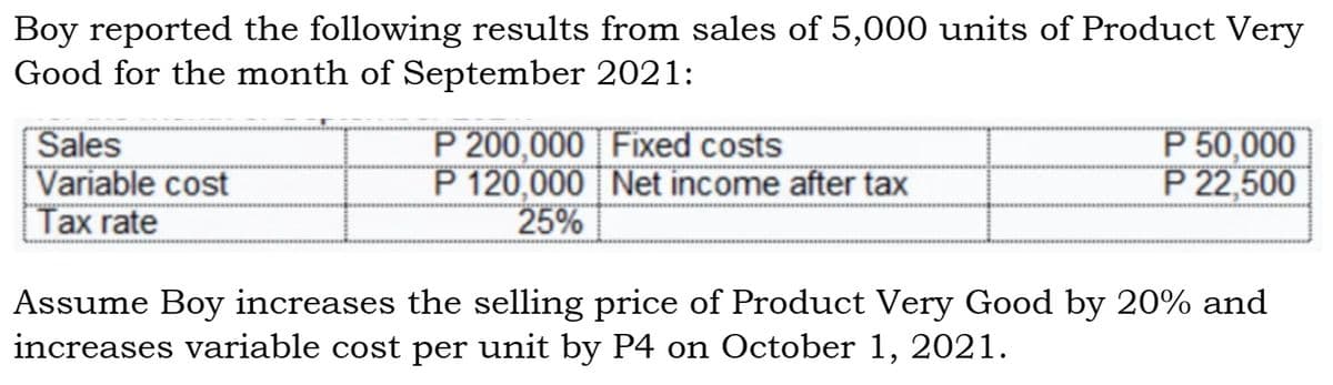 Boy reported the following results from sales of 5,000 units of Product Very
Good for the month of September 2021:
Sales
Variable cost
Tax rate
P 200,000 Fixed costs
P 120,000 Net income after tax
25%
P 50,000
P 22,500
Assume Boy increases the selling price of Product Very Good by 20% and
increases variable cost per unit by P4 on October 1, 2021.
