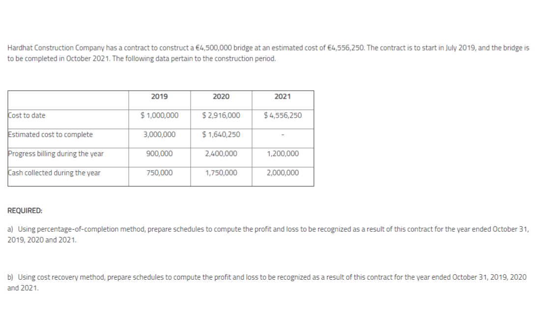 Hardhat Construction Company has a contract to construct a €4,500,000 bridge at an estimated cost of €4,556,250. The contract is to start in July 2019, and the bridge is
to be completed in October 2021. The following data pertain to the construction period.
2019
2020
2021
Cost to date
$ 1,000,000
$ 2,916,000
$ 4,556,250
Estimated cost to complete
3,000,000
$ 1,640,250
Progress billing during the year
900,000
2,400,000
1,200,000
Cash collected during the year
750,000
1,750,000
2,000,000
REQUIRED:
a) Using percentage-of-completion method, prepare schedules to compute the profit and loss to be recognized as a result of this contract for the year ended October 31,
2019, 2020 and 2021.
b) Using cost recovery method, prepare schedules to compute the profit and loss to be recognized as a result of this contract for the year ended October 31, 2019, 2020
and 2021.
