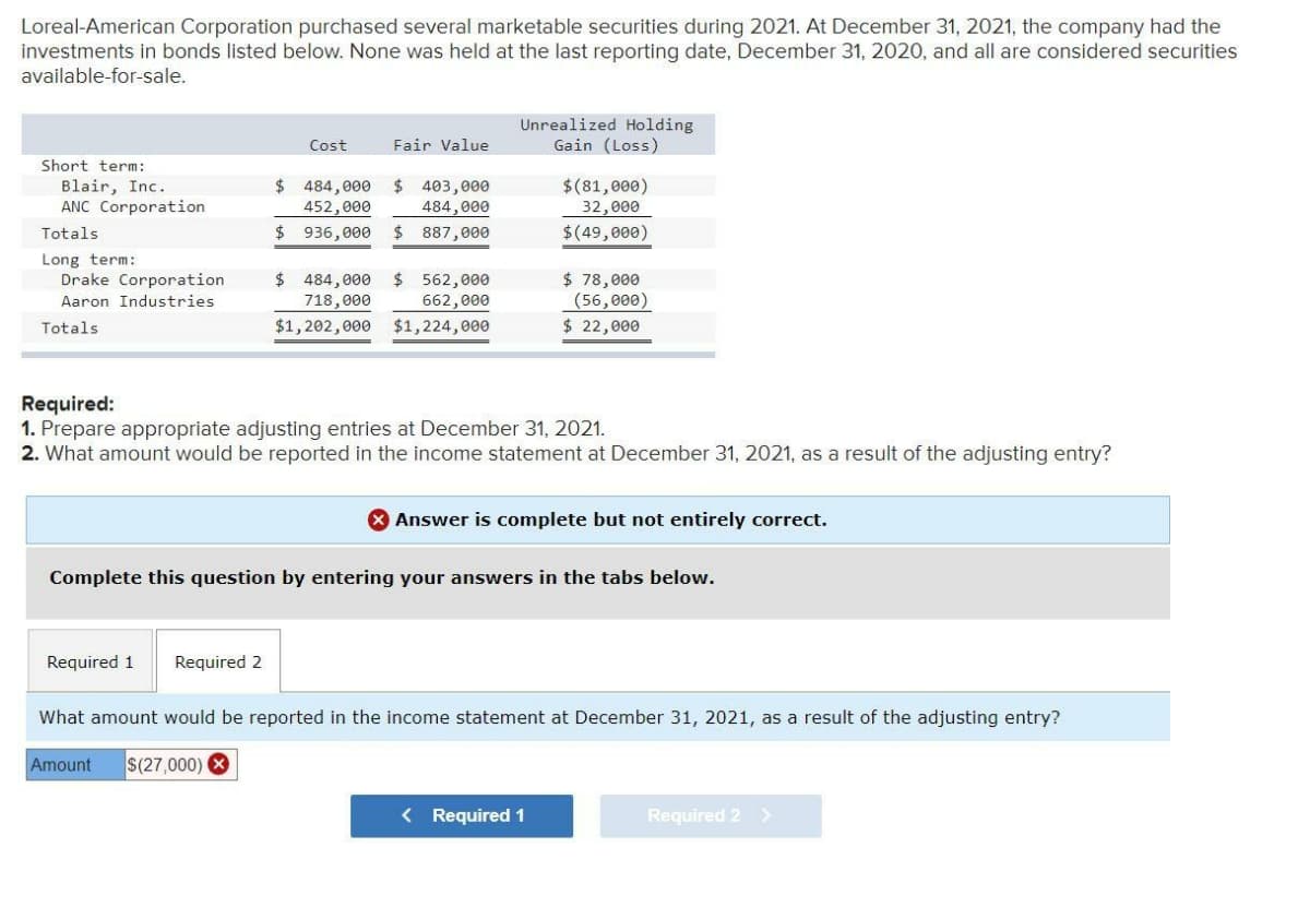 Loreal-American Corporation purchased several marketable securities during 2021. At December 31, 2021, the company had the
investments in bonds listed below. None was held at the last reporting date, December 31, 2020, and all are considered securities
available-for-sale.
Unrealized Holding
Gain (Loss)
Cost
Fair Value
Short term:
Blair, Inc.
ANC Corporation
$ 484,000
452,000
$ 403,000
484,000
$(81,000)
32,000
Totals
$ 936,000
$ 887,000
$(49,000)
Long term:
Drake Corporation
$ 484,000
718,000
$ 562,000
$ 78,000
(56,000)
$ 22,000
Aaron Industries
662,000
Totals
$1,202,000 $1,224,000
Required:
1. Prepare appropriate adjusting entries at December 31, 2021.
2. What amount would be reported in the income statement at December 31, 2021, as a result of the adjusting entry?
Answer is complete but not entirely correct.
Complete this question by entering your answers in the tabs below.
Required 1
Required 2
What amount would be reported in the income statement at December 31, 2021, as a result of the adjusting entry?
Amount
$(27,000)
< Required 1
Required 2>
