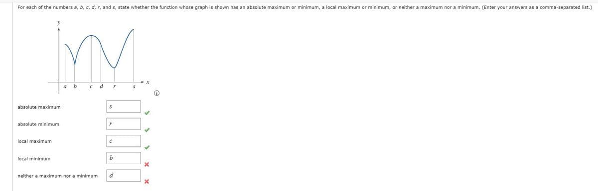 For each of the numbers a, b, c, d, r, and s, state whether the function whose graph is shown has an absolute maximum or minimum, a local maximum or minimum, or neither a maximum nor a minimum. (Enter your answers as a comma-separated list.)
y
a
b
d
absolute maximum
absolute minimum
local maximum
local minimum
neither a maximum nor a minimum
d
