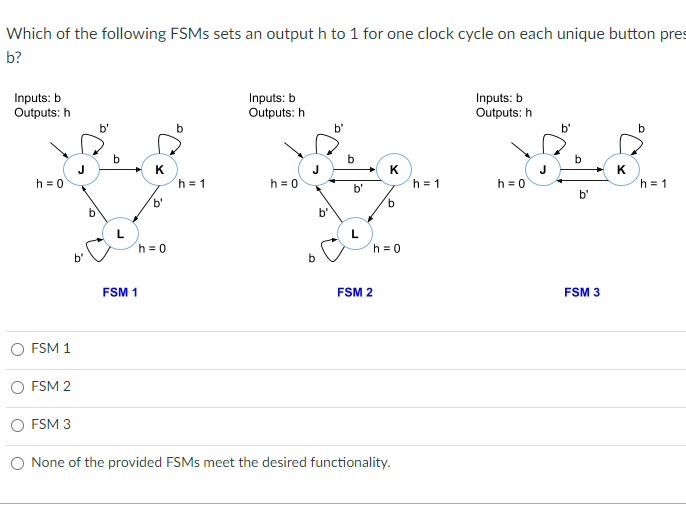 Which of the following FSMs sets an output h to 1 for one clock cycle on each unique button pres
b?
Inputs: b
Outputs: h
h = 0
FSM 1
FSM 2
FSM 3
J
b'
b'
b
FSM 1
K
b'
h = 0
h=1
Inputs: b
Outputs: h
h = 0
b
b'
b
b'
FSM 2
K
b
h = 0
None of the provided FSMS meet the desired functionality.
h = 1
Inputs: b
Outputs: h
h = 0
b
b'
FSM 3
K
b
h = 1