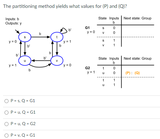 The partitioning method yields what values for (P) and (Q)?
Inputs: b
Outputs: y
y = 0
b'
y = 1
u
b'
b
P= s, Q = G1
O P = u, Q = G1
O P = u, Q = G2
O P=v, Q = G1
b'
b
b
b'
y = 1
y = 0
G1
y = 0
G2
y = 1
State Inputs Next state: Group
b
S
V
S
V
State Inputs
b
t
U
0
0
1
t
u
0
0
1
1
Next state: Group
(P): (Q)