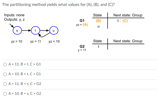 The partitioning method yields what values for (A), (B), and (C)?
Inputs: none
Outputs: y, z
S
yz = 10 yz = 11
A= 11, B=t, C = G1
O A = 10, B = t, C = G1
O A11, B = s, C = G2
O A = 10, B = s, C = G2
yz = 10
G1
yz = (A)
G2
y = 11
State
(B)
u
State
Next state: Group
t: (C)
+
Next state: Group