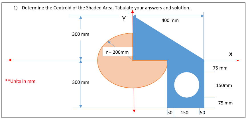 1) Determine the Centroid of the Shaded Area, Tabulate your answers and solution.
Y
400 mm
300 mm
r= 200mm
75 mm
*Units in mm
300 mm
150mm
75 mm
50
150 50
