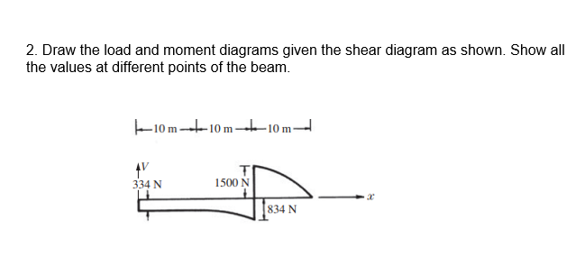 2. Draw the load and moment diagrams given the shear diagram as shown. Show all
the values at different points of the beam.
-10 m ---10 m--10 m-
1500 N
334 N
834 N
