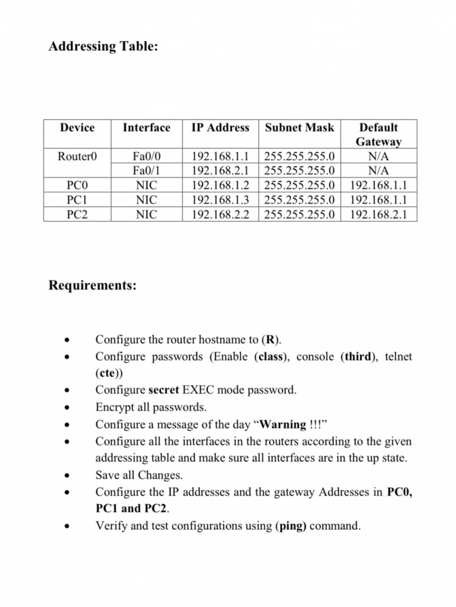 Addressing Table:
Device
Interface
IP Address
Subnet Mask
Default
Gateway
N/A
Router0
Fa0/0
192.168.1.1
255.255.255.0
Fa0/1
192.168.2.1
255.255.255.0
N/A
PCO
NIC
192.168.1.2
255.255.255.0
192.168.1.1
PC1
NIC
192.168.1.3
255.255.255.0
192.168.1.1
PC2
NIC
192.168.2.2
255.255.255.0
192.168.2.1
Requirements:
Configure the router hostname to (R).
Configure passwords (Enable (class), console (third), telnet
(cte))
Configure secret EXEC mode password.
Encrypt all passwords.
Configure a message of the day “Warning !!!"
Configure all the interfaces in the routers according to the given
addressing table and make sure all interfaces are in the up state.
Save all Changes.
Configure the IP addresses and the gateway Addresses in PC0,
PC1 and PC2.
Verify and test configurations using (ping) command.
