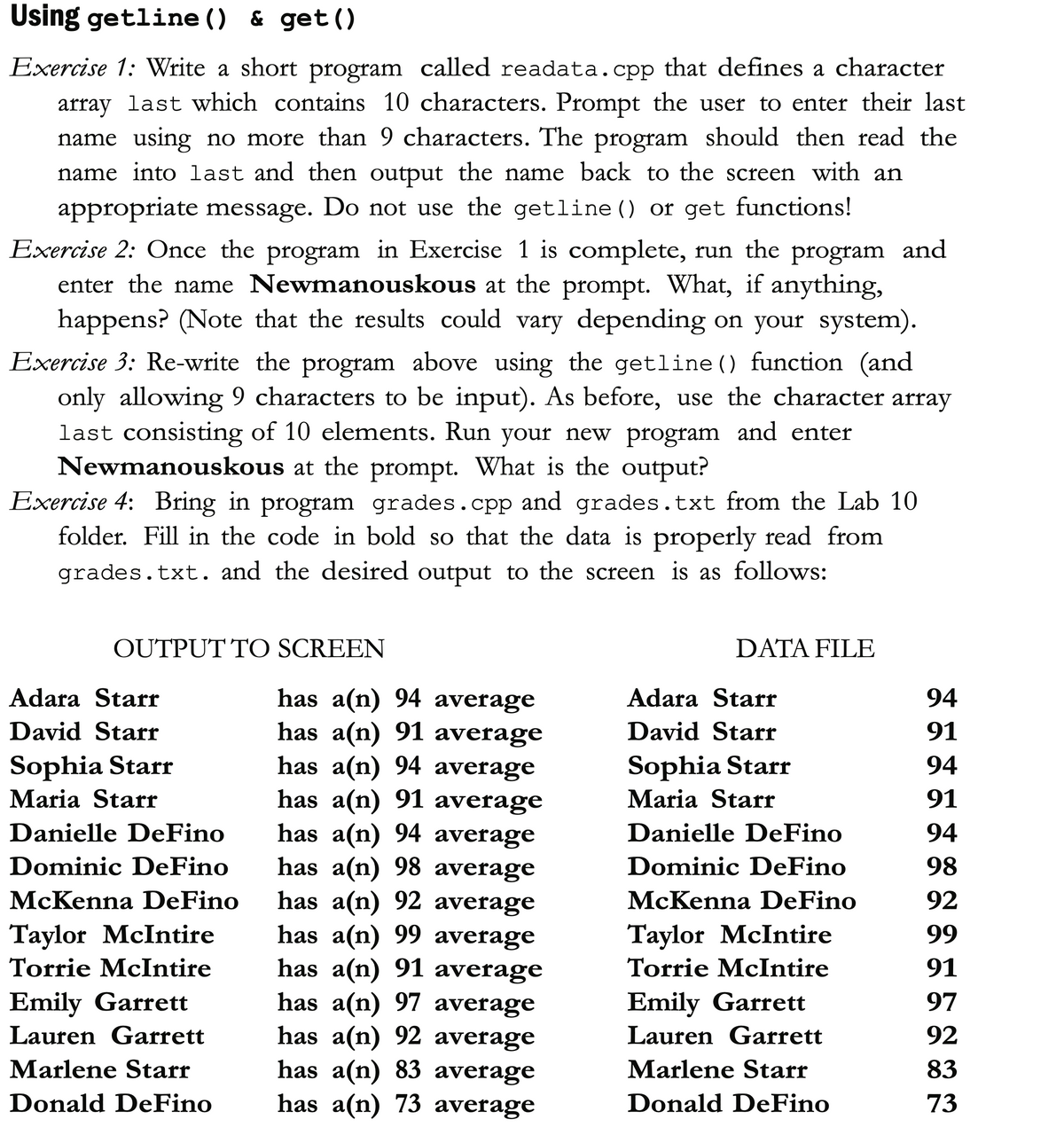 Using getline () & get()
Exercise 1: Write a short program called readata.cpp that defines a character
array last which contains 10 characters. Prompt the user to enter their last
name using no more than 9 characters. The program should then read the
name into last and then output the name back to the screen with an
appropriate message. Do not use the getline () or get functions!
Exercise 2: Once the program in Exercise 1 is complete, run the program and
enter the name Newmanouskous at the prompt. What, if anything,
happens? (Note that the results could vary depending on your system).
Exercise 3: Re-write the program above using the getline () function (and
only
allowing 9 characters to be input). As before, use the character array
last consisting of 10 elements. Run your new program and enter
Newmanouskous at the prompt. What is the output?
Exercise 4: Bring in program grades.cpp and grades.txt from the Lab 10
folder. Fill in the code in bold so that the data is properly read from
grades.txt. and the desired output to the screen is as follows:
OUTPUT TO SCREEN
DATA FILE
has a(n) 94 average
has a(n) 91 average
has a(n) 94 average
has a(n) 91 average
has a(n) 94 average
has a(n) 98 average
has a(n) 92 average
has a(n) 99 average
has a(n) 91 average
has a(n) 97 average
has a(n) 92 average
has a(n) 83 average
has a(n) 73 average
Adara Starr
Adara Starr
94
David Starr
David Starr
91
Sophia Starr
Maria Starr
Sophia Starr
94
Maria Star
91
Danielle DeFino
Danielle DeFino
94
Dominic DeFino
Dominic DeFino
98
McKenna DeFino
McKenna DeFino
92
Taylor McIntire
Torrie McIntire
Taylor McIntire
Torrie McIntire
99
91
Emily Garrett
Emily Garrett
97
Lauren Garrett
Lauren Garrett
92
Marlene Starr
Marlene Starr
83
Donald DeFino
Donald DeFino
73
