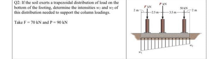 Q2: If the soil exerts a trapezoidal distribution of load on the
bottom of the footing, determine the intensities w and wz of
this distribution needed to support the column loadings.
P kN
F KN
50 kN
2 m
2.5 m-
-3.5 m
Take F = 70 kN and P= 90 kN
