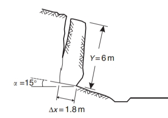 x=15°
Ax= 1.8m
Y=6m