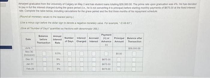 Amarjeet graduated from the University of Calgary on May 2 and has student loans totalling $39,000.00. The prime rate upon graduation was 4% He has decided
to pay in full the interest charged during the grace period (ie, he is not converting it to principal) before starting monthly payments of $675,00 at the fixed interest
rate. Complete the table below, including calculations for the grace period and the first three months of his repayment schedule.
(Round all monetary values to the nearest penny.)
(Use a minus sign before the dollar sign to denote a negative monetary value. For example, "$149.63")
(Give all "Number of Days quantities as fractions with denominator 365)
Date
June 1
Nov 30
(inclusive)
Dec 31
Jan 31
Feb 20
Balance
before
Transaction
----
Annual
Interest
Rate
6.5%
9%
9%
9%
Payment
(+) or
Number Interest Accrued
Principal Balance after
of Days Charged Interest Advance Amount Transaction
(-)
E
DE
LE
BEE
10
5675.00
$075.00
$075.00
$0.00
$39,000,00