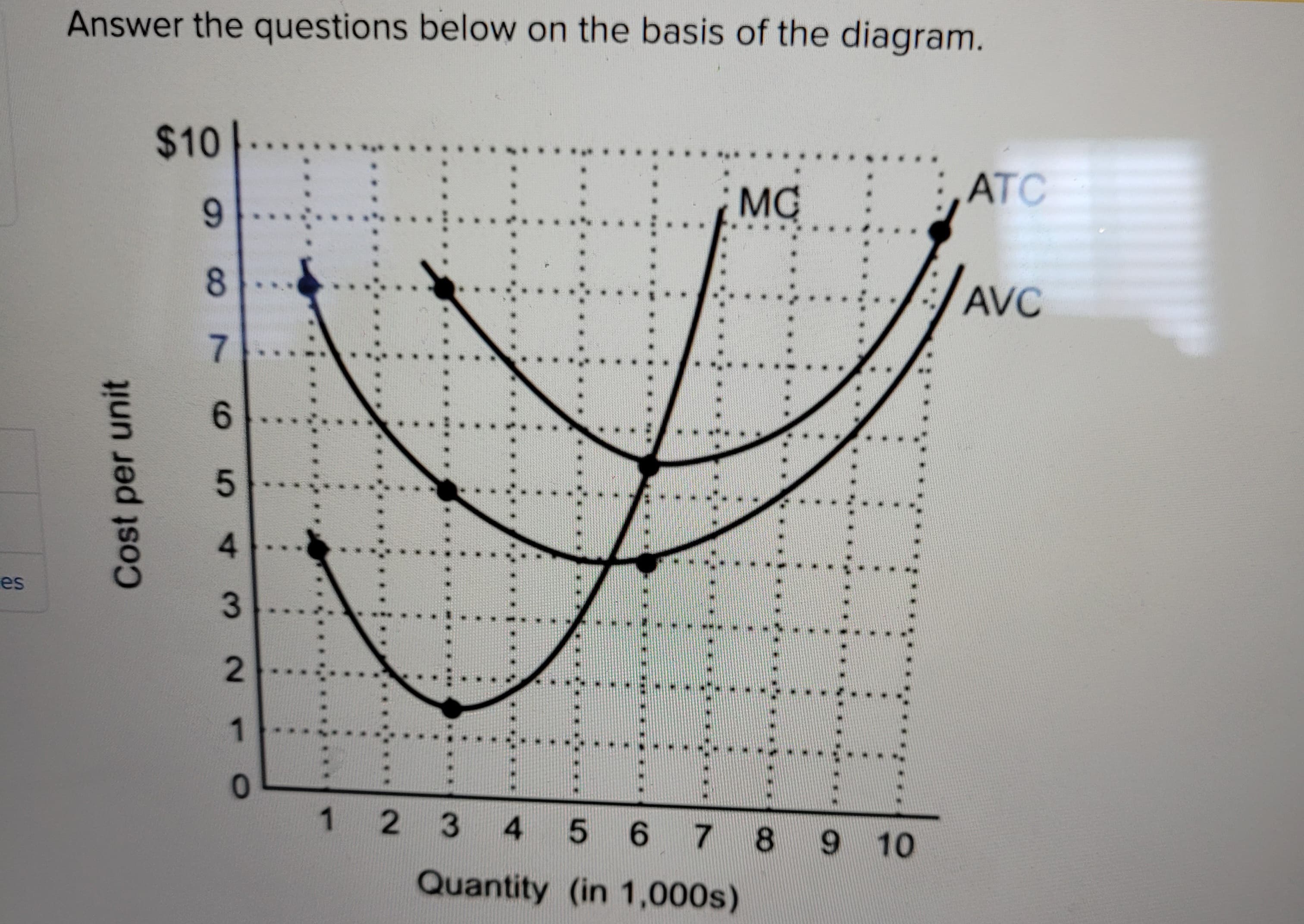 es
Answer the questions below on the basis of the diagram.
Cost per unit
$10
9
8
7
6
5
4
3
2
1
.
..
*
123 4 5 6
MC
7
Quantity (in 1,000s)
MET
8 9 10
ATC
AVC