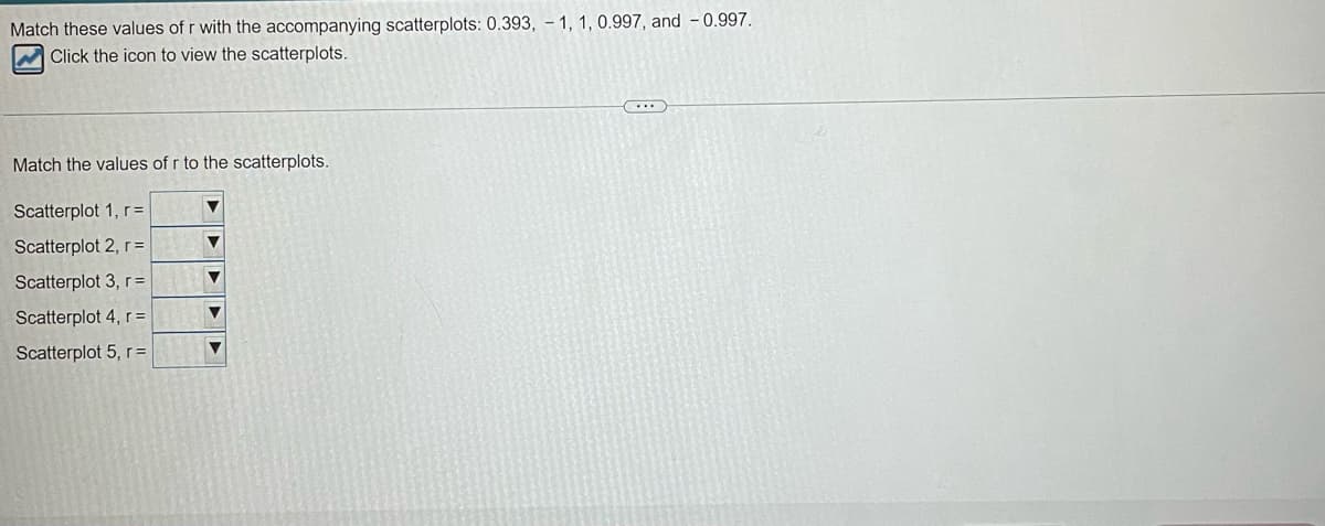 Match these values of r with the accompanying scatterplots: 0.393, - 1, 1, 0.997, and - 0.997.
Click the icon to view the scatterplots.
Match the values of r to the scatterplots.
Scatterplot 1, r=
Scatterplot 2, r=
Scatterplot 3, r=
Scatterplot 4, r=
Scatterplot 5, r=
