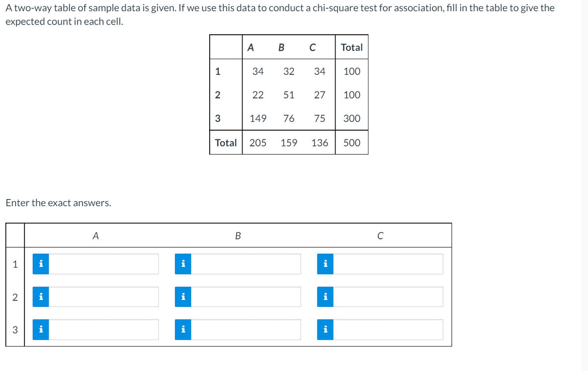 A two-way table of sample data is given. If we use this data to conduct a chi-square test for association, fill in the table to give the
expected count in each cell.
A
в
C
Total
1
34
32
34
100
2
22
51
27
100
3
149
76
75
300
Total
205
159
136
500
Enter the exact answers.
A
C
1
i
i
i
i
i
3
i
i
i
