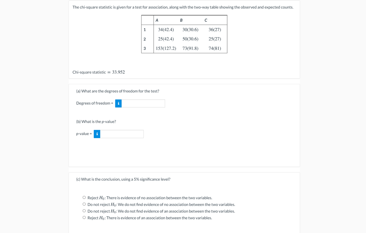 The chi-square statistic is given for a test for association, along with the two-way table showing the observed and expected counts.
A
C
1
34(42.4)
30(30.6)
36(27)
2
25(42.4)
50(30.6)
25(27)
3
153(127.2)
73(91.8)
74(81)
Chi-square statistic = 33.952
(a) What are the degrees of freedom for the test?
Degrees of freedom =
i
(b) What is thep-value?
p-value = i
(c) What is the conclusion, using a 5% significance level?
O Reject Ho: There is evidence of no association between the two variables.
O Do not reject Ho:We do not find evidence of no association between the two variables.
Do not reject Ho:We do not find evidence of an association between the two variables.
O Reject Ho: There is evidence of an association between the two variables.
