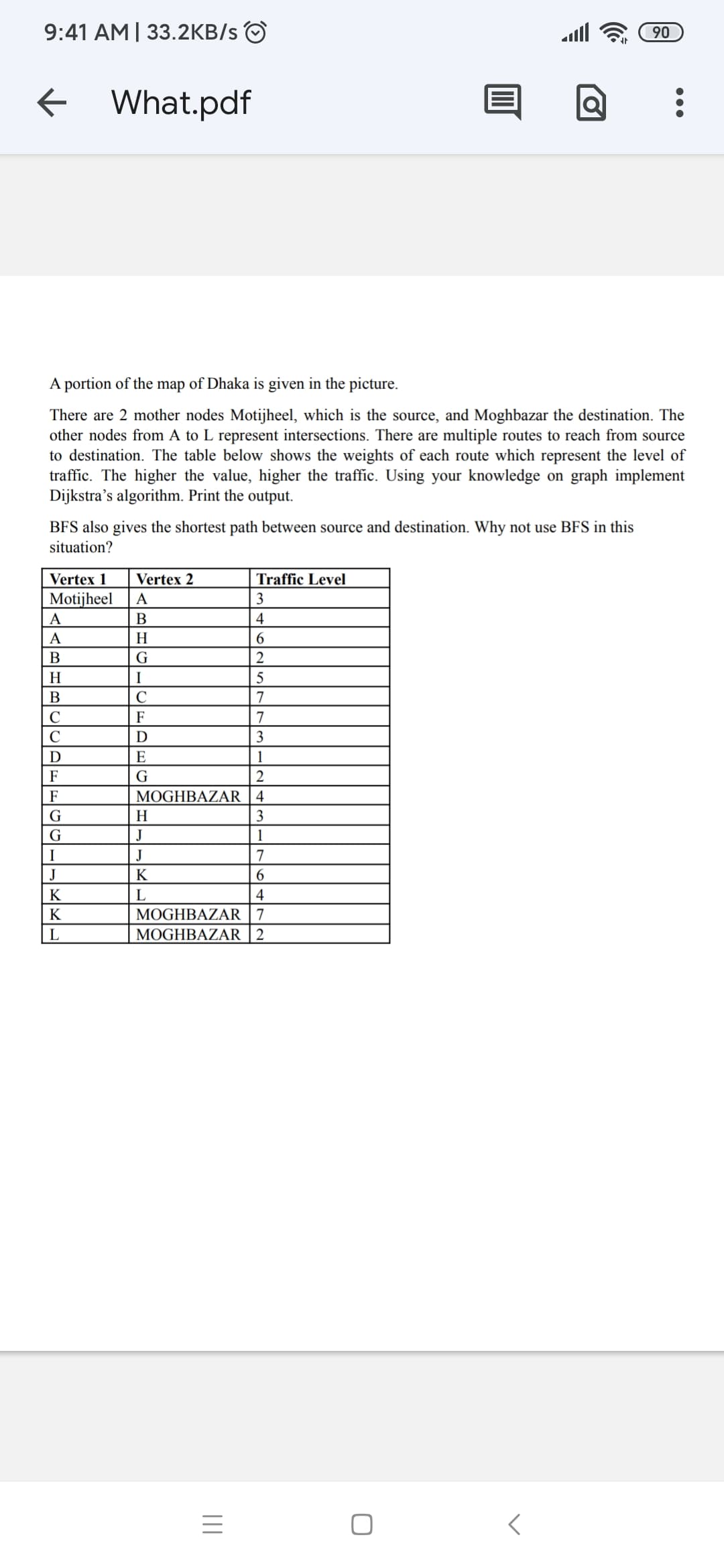 9:41 AM | 33.2KB/s O
90
e What.pdf
A portion of the map of Dhaka is given in the picture.
There are 2 mother nodes Motijheel, which is the source, and Moghbazar the destination. The
other nodes from A to L represent intersections. There are multiple routes to reach from source
to destination. The table below shows the weights of each route which represent the level of
traffic. The higher the value, higher the traffic. Using your knowledge on graph implement
Dijkstra's algorithm. Print the output.
BFS also gives the shortest path between source and destination. Why not use BFS in this
situation?
Vertex 2
Vertex 1
Motijheel
Traffic Level
А
3
A
B
4
A
H
6.
В
G
2
H
I
5
B
C
7
C
F
7
C
D
3
D
E
1
F
G
F
MOGHBAZAR
4
G
H
3
G
J
1
I
J
7
J
K
6.
K
4
MOGHBAZAR | 7
MOGHBAZAR |2
K

