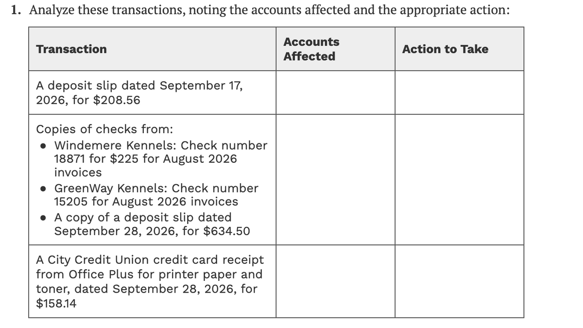 1. Analyze these transactions, noting the accounts affected and the appropriate action:
Transaction
A deposit slip dated September 17,
2026, for $208.56
Copies of checks from:
Windemere Kennels: Check number
18871 for $225 for August 2026
invoices
GreenWay Kennels: Check number
15205 for August 2026 invoices
• A copy of a deposit slip dated
September 28, 2026, for $634.50
A City Credit Union credit card receipt
from Office Plus for printer paper and
toner, dated September 28, 2026, for
$158.14
Accounts
Affected
Action to Take