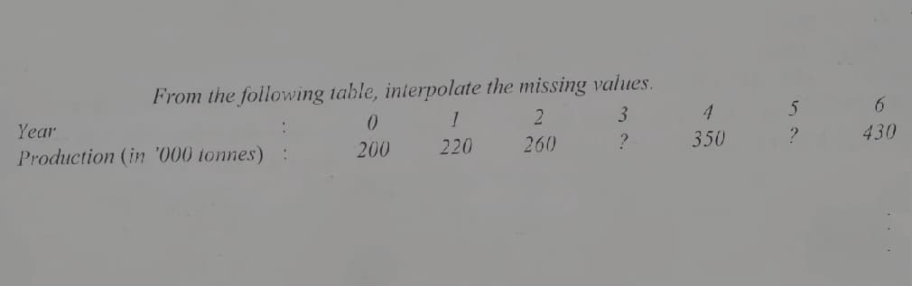 From the following table, interpolate the missing values.
3
4
6.
Year
Production (in '000 tonnes) :
200
220
260
350
430
