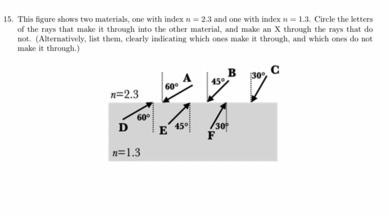 15. This figure shows two materials, one with index n = 2.3 and one with index n = 1.3. Circle the letters
of the rays that make it through into the other material, and make an X through the rays that do
not. (Alternatively, list them, clearly indicating which ones make it through, and which ones do not
make it through.)
n=2.3
D
60°
n=1.3
A
60°
E
45°
45°
B
/30°
F
£30°
с