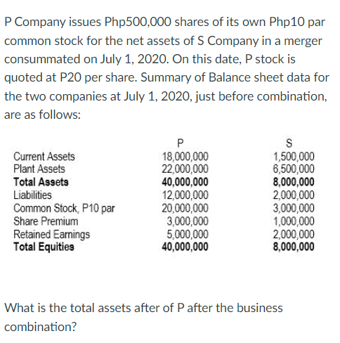 P Company issues Php500,000 shares of its own Php10 par
common stock for the net assets of S Company in a merger
consummated on July 1, 2020. On this date, P stock is
quoted at P20 per share. Summary of Balance sheet data for
the two companies at July 1, 2020, just before combination,
are as follows:
P
S
Current Assets
Plant Assets
Total Assets
18,000,000
22,000,000
40,000,000
12,000,000
20,000,000
3,000,000
5,000,000
40,000,000
1,500,000
6,500,000
8,000,000
2,000,000
3,000,000
1,000,000
2,000,000
8,000,000
Liabilities
Common Stock, P10 par
Share Premium
Retained Earnings
Total Equities
What is the total assets after of P after the business
combination?
