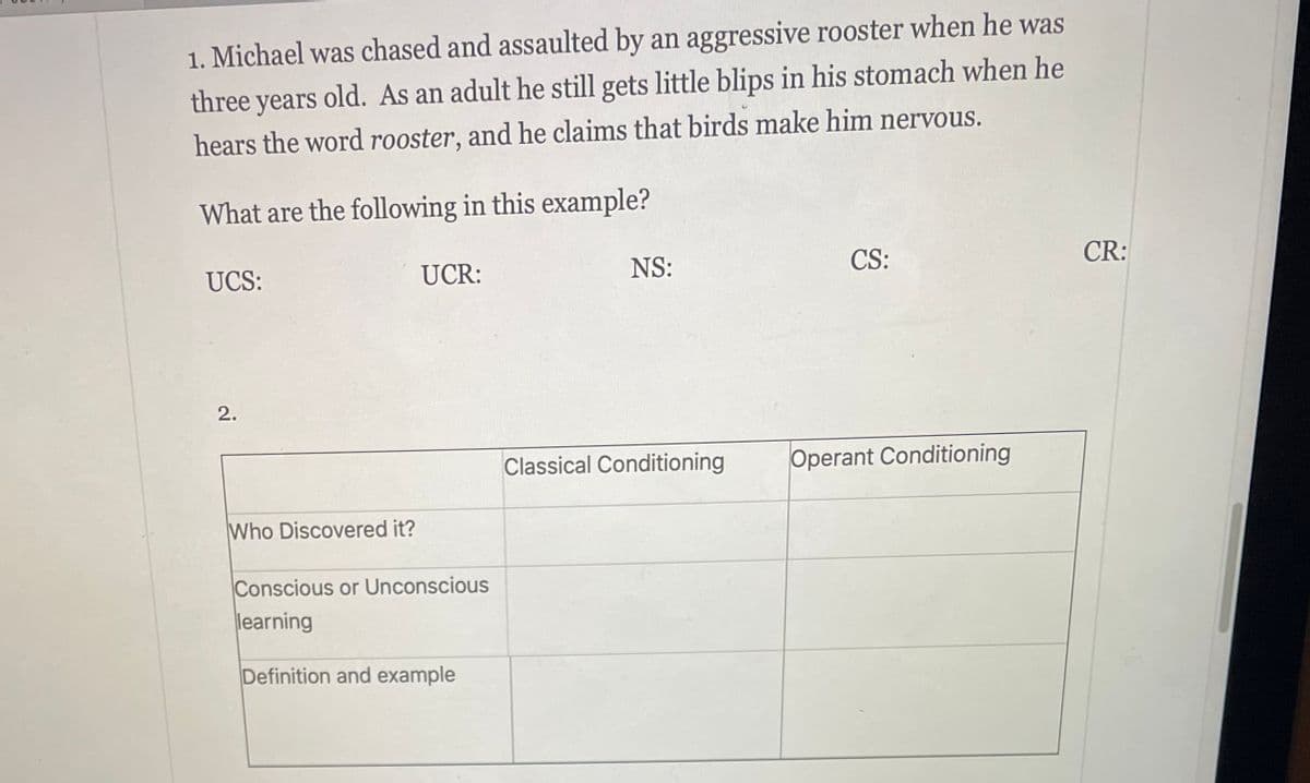 1. Michael was chased and assaulted by an aggressive rooster when he was
three years old. As an adult he still gets little blips in his stomach when he
hears the word rooster, and he claims that birds make him nervous.
What are the following in this example?
UCS:
UCR:
NS:
CS:
CR:
Classical Conditioning
Operant Conditioning
Who Discovered it?
Conscious or Unconscious
learning
Definition and example
2.
