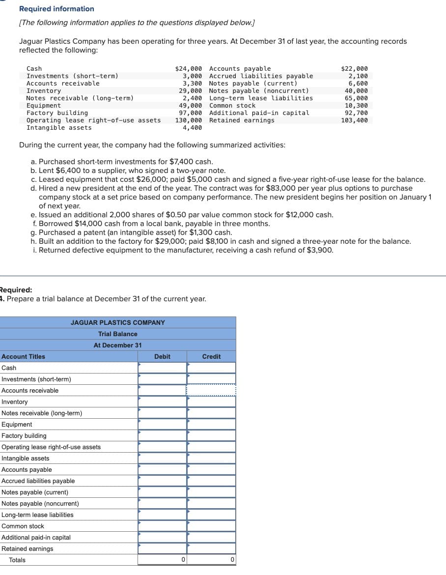 Required information
[The following information applies to the questions displayed below.]
Jaguar Plastics Company has been operating for three years. At December 31 of last year, the accounting records
reflected the following:
Cash
Investments (short-term)
Accounts receivable.
Inventory
Notes receivable (long-term)
Equipment
Factory building
Operating lease right-of-use assets
Intangible assets
Account Titles
Cash
Required:
4. Prepare a trial balance at December 31 of the current year.
JAGUAR PLASTICS COMPANY
During the current year, the company had the following summarized activities:
a. Purchased short-term investments for $7,400 cash.
b. Lent $6,400 to a supplier, who signed a two-year note.
c. Leased equipment that cost $26,000; paid $5,000 cash and signed a five-year right-of-use lease for the balance.
d. Hired a new president at the end of the year. The contract was for $83,000 per year plus options to purchase
company stock at a set price based on company performance. The new president begins her position on January 1
of next year.
Investments (short-term)
Accounts receivable
Inventory
Notes receivable (long-term)
e. Issued an additional 2,000 shares of $0.50 par value common stock for $12,000 cash.
f. Borrowed $14,000 cash from a local bank, payable in three months.
g. Purchased a patent (an intangible asset) for $1,300 cash.
h. Built an addition to the factory for $29,000; paid $8,100 in cash and signed a three-year note for the balance.
i. Returned defective equipment to the manufacturer, receiving a cash refund of $3,900.
$24,000 Accounts payable
3,000 Accrued liabilities payable
3,300 Notes payable (current)
29,000 Notes payable (noncurrent)
2,400 Long-term lease liabilities
49,000 Common stock
Trial Balance
At December 31
Equipment
Factory building
Operating lease right-of-use assets
Intangible assets
Accounts payable
Accrued liabilities payable
Notes payable (current)
Notes payable (noncurrent)
Long-term lease liabilities
Common stock
Additional paid-in capital
Retained earnings
Totals
97,000 Additional paid-in capital
130,000 Retained earnings
4,400
Debit
0
$22,000
2,100
6,600
Credit
40,000
65,000
0
10,300
92,700
103,400