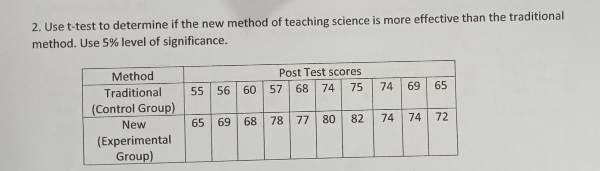 2. Use t-test to determine if the new method of teaching science is more effective than the traditional
method. Use 5% level of significance.
Method
Post Test scores
55 56 60
57
68
74
75
74
69
65
Traditional
(Control Group)
65
69
68
78
77
80
82
74
74
72
New
(Experimental
Group)
