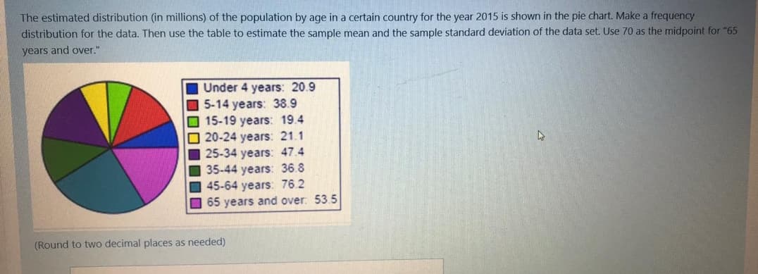 The estimated distribution (in millions) of the population by age in a certain country for the year 2015 is shown in the pie chart. Make a frequency
distribution for the data. Then use the table to estimate the sample mean and the sample standard deviation of the data set. Use 70 as the midpoint for "65
years and over."
Under 4 years: 20.9
O5-14 years: 38.9
O 15-19 years: 19.4
O 20-24 years: 21.1
25-34 years: 47.4
35-44 years: 36.8
45-64 years: 76.2
O 65 years and over: 53.5
(Round to two decimal places as needed)
