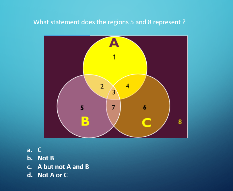 What statement does the regions 5 and 8 represent ?
A
1
2
4
3
C
8
а. С
b. Not B
A but not A and B
d. Not A or C
