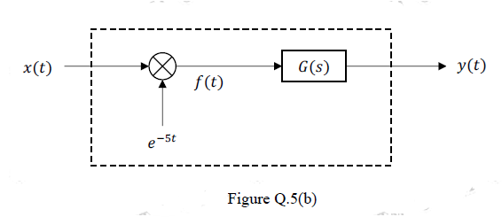 x(t)
f (t)
G(s)
y(t)
e-5t
Figure Q.5(b)
