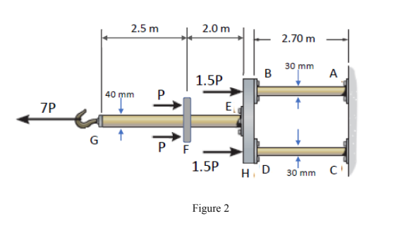 2.5 m
2.0 m
2.70 m
30 mm
A
1.5P
40 mm
P
7P
E
G
PF -
1.5P
H
30 mm
Figure 2
