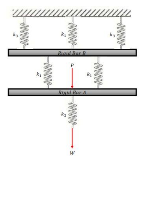 k1
k3
Rigid Bar B
P
k1
Rigid Bar A
k2
W
WWN-
Www-
WwW
www-
www
WwW-
