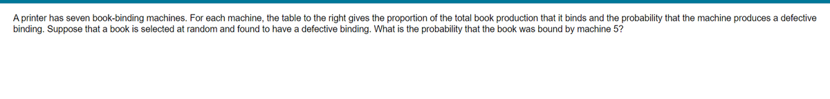 A printer has seven book-binding machines. For each machine, the table to the right gives the proportion of the total book production that it binds and the probability that the machine produces a defective
binding. Suppose that a book is selected at random and found to have a defective binding. What is the probability that the book was bound by machine 5?
