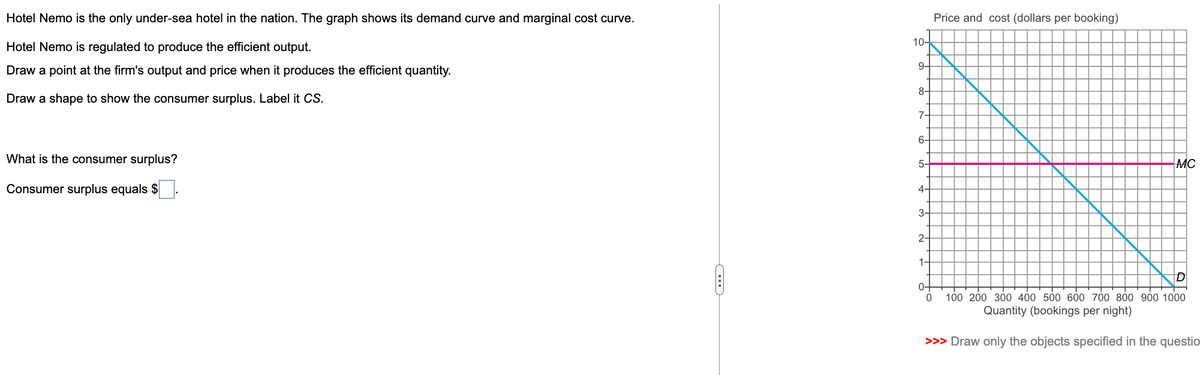 Hotel Nemo is the only under-sea hotel in the nation. The graph shows its demand curve and marginal cost curve.
Hotel
Nemo is regulated to produce the efficient output.
Draw a point at the firm's output and price when it produces the efficient quantity.
Draw a shape to show the consumer surplus. Label it CS.
What is the consumer surplus?
Consumer surplus equals $
(...)
10-
9-
8-
7-
6-
5-
4-
3-
2-
1-
0-
Price and cost (dollars per booking)
0
MC
100 200 300 400 500 600 700 800 900 1000
Quantity (bookings per night)
>>> Draw only the objects specified in the questio