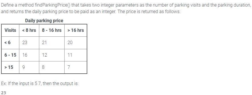 Define a method find Parking Price() that takes two integer parameters as the number of parking visits and the parking duration,
and returns the daily parking price to be paid as an integer. The price is returned as follows:
Daily parking price
Visits < 8 hrs 8-16 hrs >16 hrs
< 6
23
6-15 16
> 15
9
21
12
8
20
11
7
Ex: If the input is 57, then the output is:
23