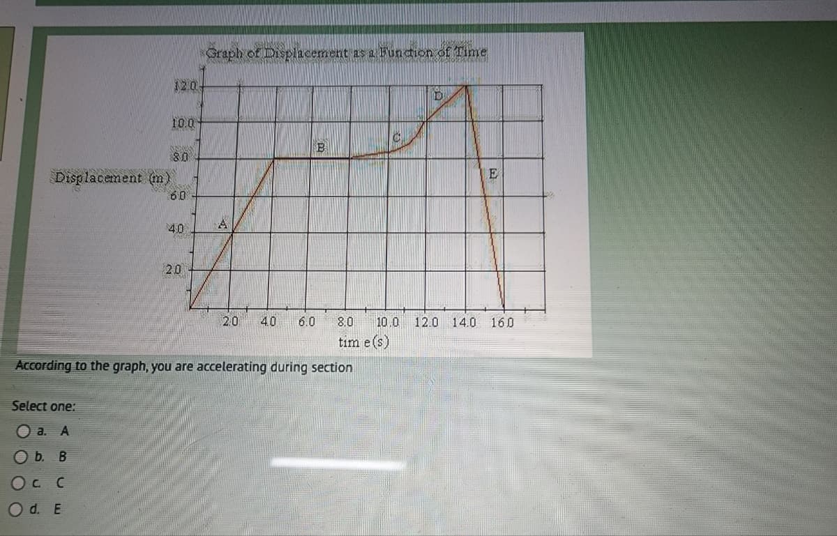 Displacement (m)
12.0
Select one:
O a. A
b. B
CC
O d. E
10.0
80
60
40
20
Graph of Displacement as a Function of Time
A
B
According to the graph, you are accelerating during section
C
D
20 40 6.0 8.0 10.0 12.0 14.0
tim e (s)
E
[2]
160