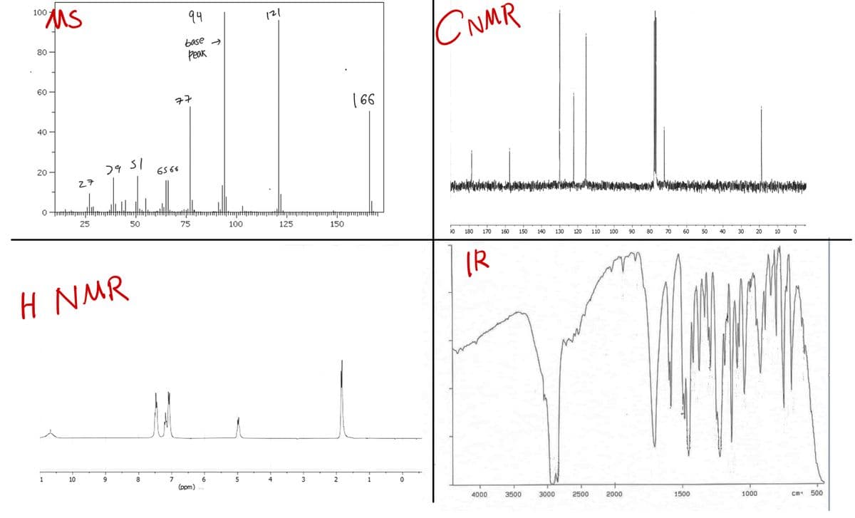 100-
80
60-
40
20
0-
1
27
10
25
H NMR
3% 5/
9
50
8
6566
7
94
base
реак
77
75
(ppm)
6
100
5
121
4
125
3
166
aportepturyll
150
2
1
0
CNMR
90 180 170 160 150
IR
4000
3500
140
130 120
3000
2500
110
100 90 80
2000
70 60
1500
50
40
30
20
1000
10
0
cm 500