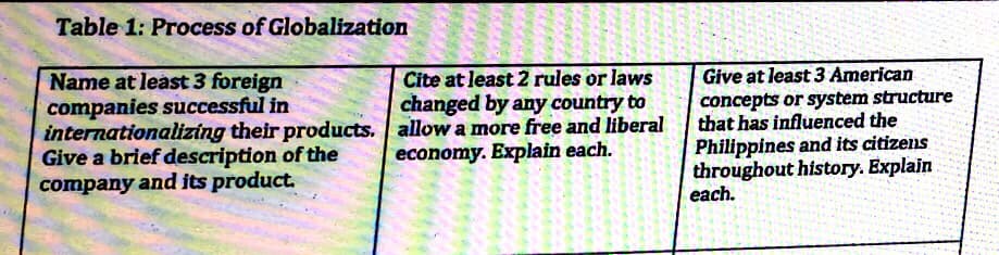 Table 1: Process of Globalization
Cite at least 2 rules or laws
changed by any country to
Give at least 3 American
Name at least 3 foreign
companies successful in
internationalizing their products. allow a more free and liberal
Give a brief description of the
company and its product.
concepts or system structure
that has influenced the
Philippines and its citizens
throughout history. Explain
each.
economy. Explain each.
