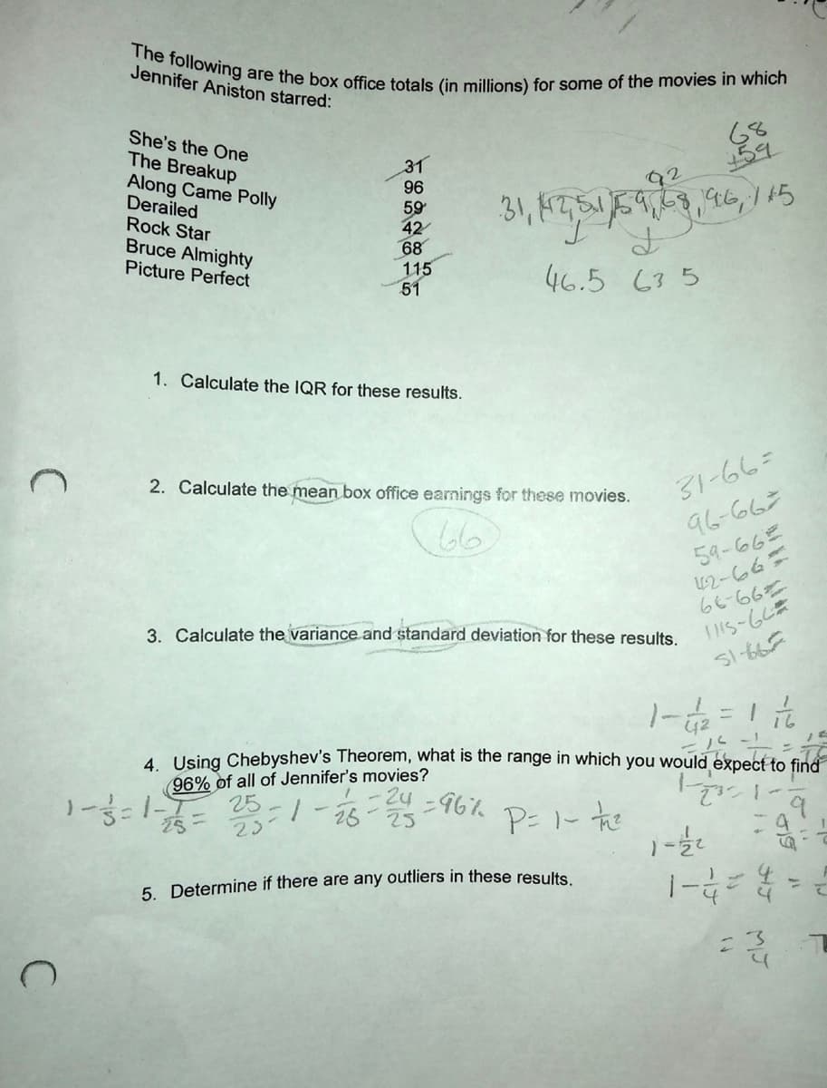 The following are the box office totals (in millions) for some of the movies in which
Jennifer Aniston starred:
She's the One
The Breakup
Along Came Polly
Derailed
Rock Star
Bruce Almighty
Picture Perfect
68
559
31
96
92
59
42
68
115
51
46.5 635
1. Calculate the IQR for these results.
2. Calculate the mean box office earnings for these movies.
31-66=
96-663
54-66
42-66=
66-66
3. Calculate the variance and standard deviation for these results.
42
4 Using Chebyshev's Theorem, what is the range in which you would expect to find
96% of all of Jennifer's movies?
25
23
6 Determine if there are any outliers in these results.
