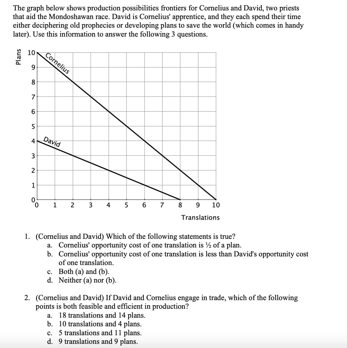 The graph below shows production possibilities frontiers for Cornelius and David, two priests
that aid the Mondoshawan race. David is Cornelius' apprentice, and they each spend their time
either deciphering old prophecies or developing plans to save the world (which comes in handy
later). Use this information to answer the following 3 questions.
Plans
10
9
8
7
6
LO
5
4
3
2
1
8°
Cornelius
David
0 1
2
3
4
5
c. Both (a) and (b).
d. Neither (a) nor (b).
6
7
8
b. 10 translations and 4 plans.
C.
5 translations and 11 plans.
d. 9 translations and 9 plans.
9
Translations
10
1. (Cornelius and David) Which of the following statements is true?
a. Cornelius' opportunity cost of one translation is ½ of a plan.
b. Cornelius' opportunity cost of one translation is less than David's opportunity cost
of one translation.
2. (Cornelius and David) If David and Cornelius engage in trade, which of the following
points is both feasible and efficient in production?
a. 18 translations and 14 plans.