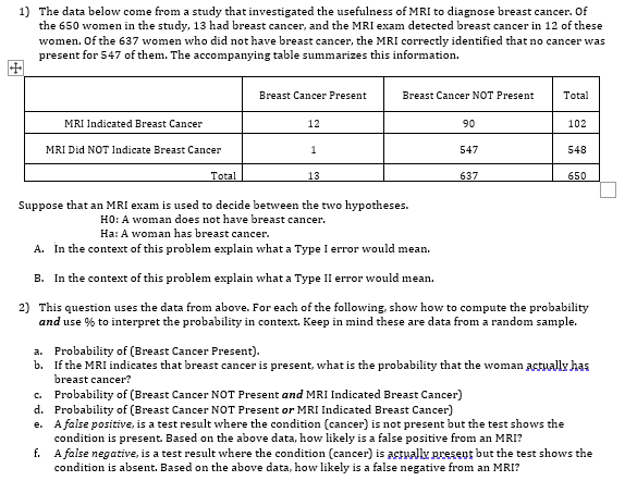 1) The data below come from a study that investigated the usefulness of MRI to diagnose breast cancer. Of
the 650 women in the study, 13 had breast cancer, and the MRI exam detected breast cancer in 12 of these
women. Of the 637 women who did not have breast cancer, the MRI correctly identified that no cancer was
present for 547 of them. The accompanying table summarizes this information.
Breast Cancer Present
Breast Cancer NOT Present
Total
MRI Indicated Breast Cancer
12
90
102
MRI Did NOT Indicate Breast Cancer
1
547
548
Total
637
650
Suppose that an MRI exam is used to decide between the two hypotheses.
HO: A woman does not have breast cancer.
Ha: A woman has breast cancer.
A. In the context of this problem explain what a Type I error would mean
B. In the context of this problem explain what a Type II error would mean.
