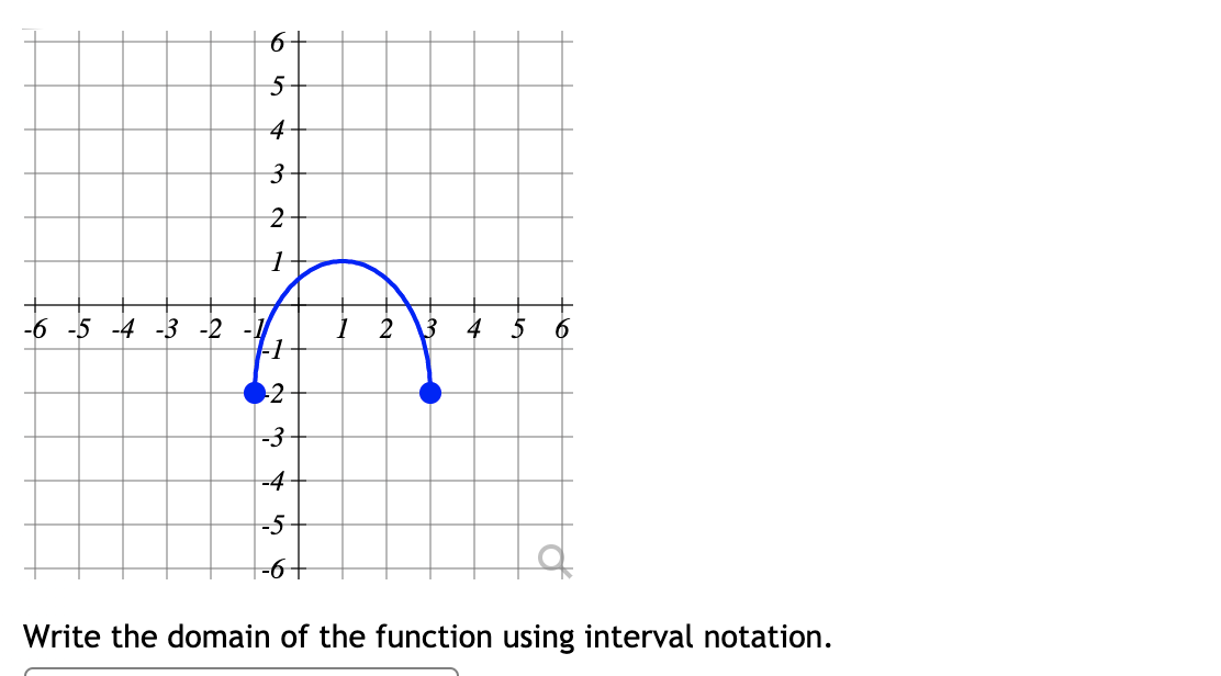 ### Understanding Domains of Functions

In this example, we are asked to write the domain of the function using interval notation.

#### Graph Analysis:

1. **Axes and Grid**: 
   - The graph is plotted on a Cartesian plane with a grid that has intervals marked from -6 to 6 on both the x-axis and y-axis.
   - Both axes are divided into equal intervals, with the x-axis labeled from -6 to 6 and the y-axis labeled from -6 to 6.

2. **Parabolic Curve**:
   - A blue parabolic curve is shown that opens downward.
   - The curve has a broad peak and spans horizontally from x = -1 to x = 3.

3. **Endpoints**:
   - The curve begins at the point (-1, -2) and ends at the point (3, -2), with both points indicated by solid blue dots.
   - These solid dots reveal that the values -1 and 3 are included in the domain.

#### Interval Notation:

The domain of the function is the set of all x-values for which the function is defined. In this case, it includes all x-values between and including -1 and 3. 

Writing the domain in interval notation:
  
\[ \boxed{[-1, 3]} \]

This interval notation denotes that the domain starts at -1 and ends at 3, with both endpoints included.