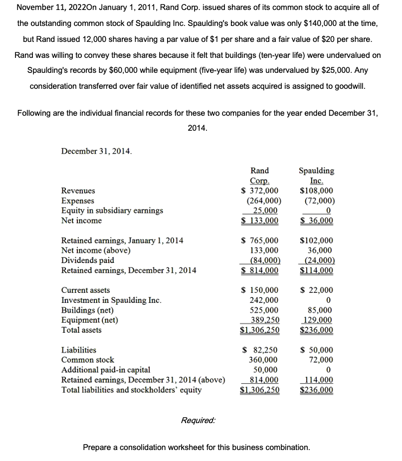 November 11, 2022On January 1, 2011, Rand Corp. issued shares of its common stock to acquire all of
the outstanding common stock of Spaulding Inc. Spaulding's book value was only $140,000 at the time,
but Rand issued 12,000 shares having a par value of $1 per share and a fair value of $20 per share.
Rand was willing to convey these shares because it felt that buildings (ten-year life) were undervalued on
Spaulding's records by $60,000 while equipment (five-year life) was undervalued by $25,000. Any
consideration transferred over fair value of identified net assets acquired is assigned to goodwill.
Following are the individual financial records for these two companies for the year ended December 31,
2014.
December 31, 2014.
Revenues
Expenses
Equity in subsidiary earnings
Net income
Retained earnings, January 1, 2014
Net income (above)
Dividends paid
Retained earnings, December 31, 2014
Current assets
Investment in Spaulding Inc.
Buildings (net)
Equipment (net)
Total assets
Liabilities
Common stock
Additional paid-in capital
Retained earnings, December 31, 2014 (above)
Total liabilities and stockholders' equity
Required:
Rand
Corp.
$ 372,000
(264,000)
25,000
$ 133,000
$ 765,000
133,000
(84,000)
$814,000
$ 150,000
242,000
525,000
389,250
$1,306,250
$ 82,250
360,000
50,000
814,000
$1,306,250
Spaulding
Inc.
$108,000
(72,000)
0
$ 36,000
$102,000
36,000
(24,000)
$114,000
$ 22,000
0
85,000
129,000
$236,000
$ 50,000
72,000
0
114,000
$236,000
Prepare a consolidation worksheet for this business combination.