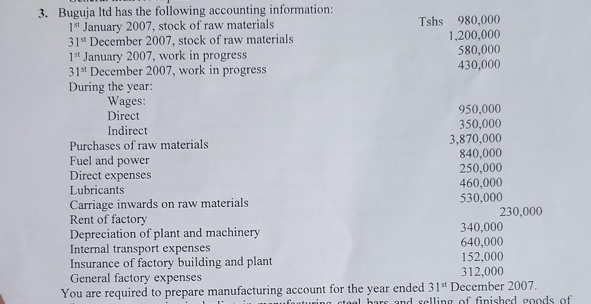 3. Buguja ltd has the following accounting information:
1st January 2007, stock of raw materials
31st December 2007, stock of raw materials
1st January 2007, work in progress
31st December 2007, work in progress
During the year:
Wages:
Direct
Indirect
Purchases of raw materials
Fuel and power
Direct expenses
Lubricants
Carriage inwards on raw materials
Rent of factory
Depreciation of plant and machinery
Tshs 980,000
1,200,000
580,000
430,000
950,000
350,000
3,870,000
840,000
250,000
460,000
530,000
230,000
340,000
640,000
Internal transport expenses
152,000
Insurance of factory building and plant
General factory expenses
312,000
You are required to prepare manufacturing account for the year ended 31st December 2007.
turing steel bars and selling of finished goods of