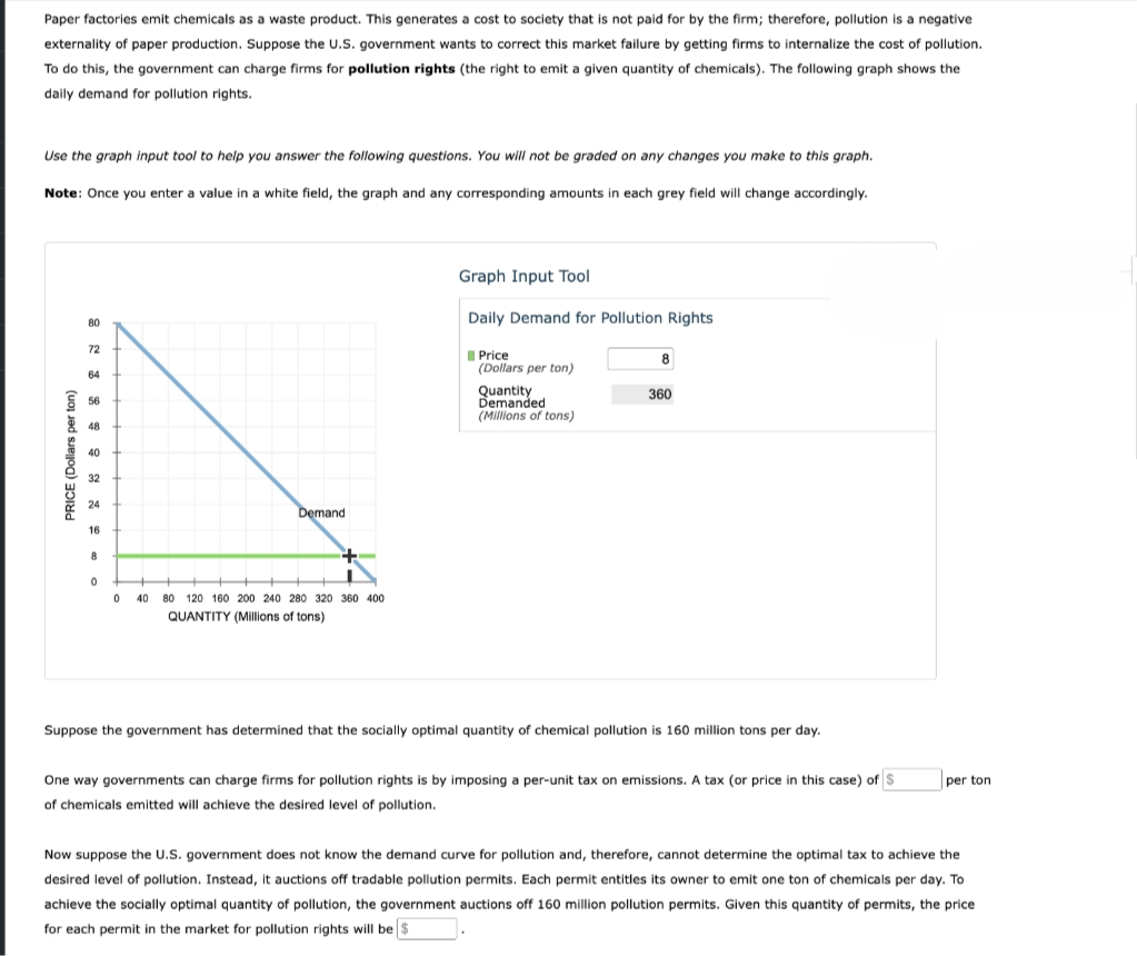 Paper factories emit chemicals as a waste product. This generates a cost to society that is not paid for by the firm; therefore, pollution is a negative
externality of paper production. Suppose the U.S. government wants to correct this market failure by getting firms to internalize the cost of pollution.
To do this, the government can charge firms for pollution rights (the right to emit a given quantity of chemicals). The following graph shows the
daily demand for pollution rights.
Use the graph input tool to help you answer the following questions. You will not be graded on any changes you make to this graph.
Note: Once you enter a value in a white field, the graph and any corresponding amounts in each grey field will change accordingly.
Graph Input Tool
80
Daily Demand for Pollution Rights
72
I Price
(Dollars per ton)
8
64
Quantity
Demanded
360
56
(Millions of tons)
48
40
32
24
Demand
16
8
40
80 120 160 200 240 280 320 360 400
QUANTITY (Millions of tons)
Suppose the government has determined that the socially optimal quantity of chemical pollution is 160 million tons per day.
One way governments can charge firms for pollution rights is by imposing a per-unit tax on emissions. A tax (or price in this case) of S
per ton
of chemicals emitted will achieve the desired level of pollution.
Now suppose the U.S. government does not know the demand curve for pollution and, therefore, cannot determine the optimal tax to achieve the
desired level of pollution. Instead, it auctions off tradable pollution permits. Each permit entitles its owner to emit one ton of chemicals per day. To
achieve the socially optimal quantity of pollution, the government auctions off 160 million pollution permits. Given this quantity of permits, the price
for each permit in the market for pollution rights will be $
PRICE (Dollars per ton)
