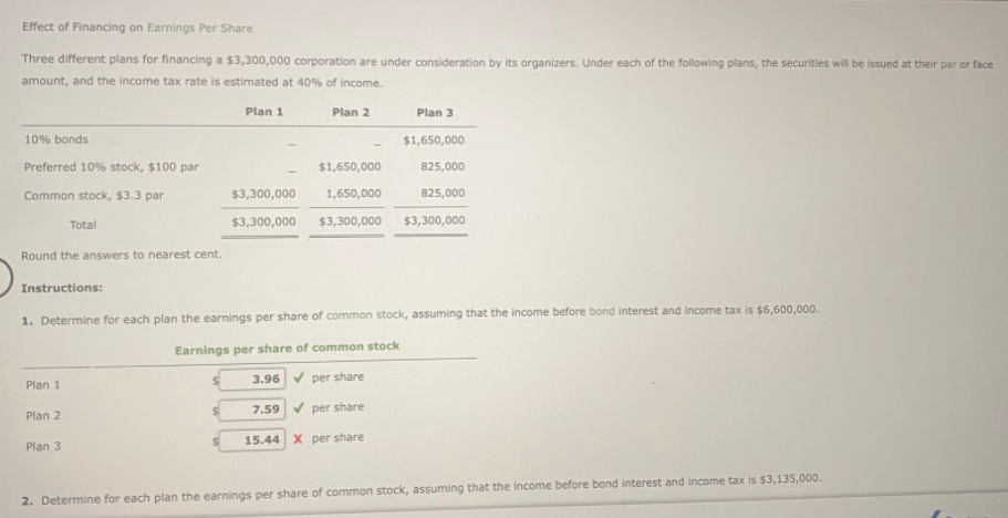 Effect of Financing on Earnings Per Share
Three different plans for financing a $3,300,000 corporation are under consideration by its organizers. Under each of the following plans, the securities will be issued at their par or face
amount, and the income tax rate is estimated at 40% of income.
Plan 1
Plan 2
Plan 3
10% bonds
$1,650,000
Preferred 10% stock, $100 par
$1,650,000
825,000
Common stock, $3.3 par
$3,300,000
1,650,000
825,000
Total
$3,300,000
$3,300,000
$3,300,000
Round the answers to nearest cent.
Instructions:
1. Determine for each plan the earnings per share of common stock, assuming that the income before bond interest and income tax is $6,600,000.
Earnings per share of common stock
3.96 V per share
Plan 1
7.59 V per share
Plan 2
15.44 X per share
Plan 3
2. Determine for each plan the earnings per share of common stock, assuming that the income before bond interest and income tax is $3,135,000.
